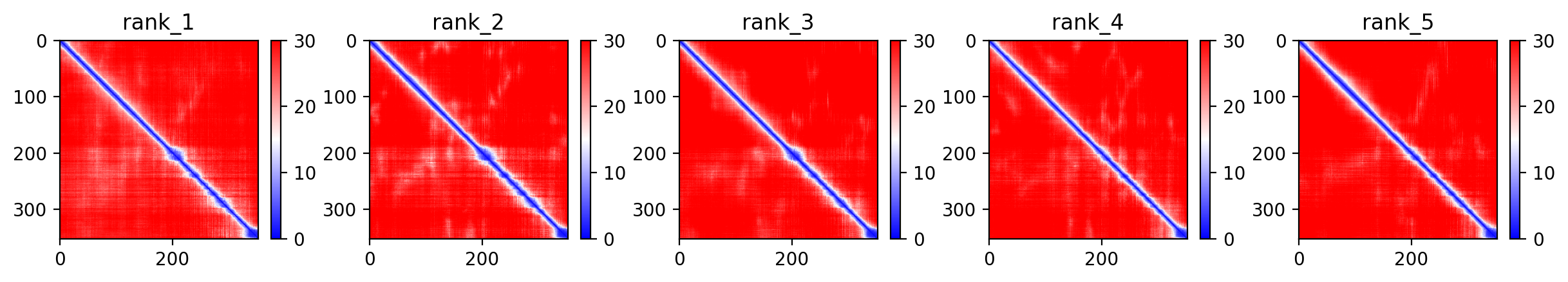 Predicted Aligned Error (PAE) plot
